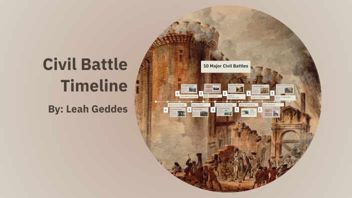 Civil Battle Timeline by Leah Geddes on Prezi