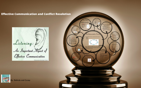 Chp 18 Effective Communication and Conflict Resolution by Belinda ...