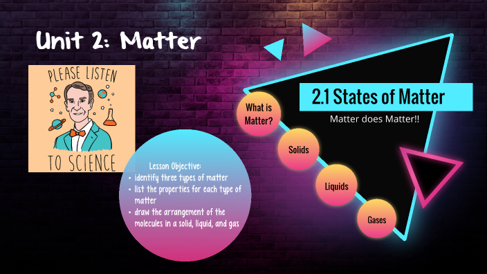 2.1 States Of Matter By Ms B