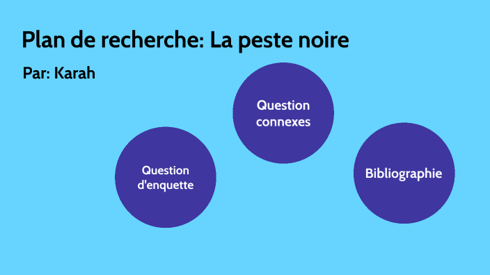 comment rédiger un plan de recherche