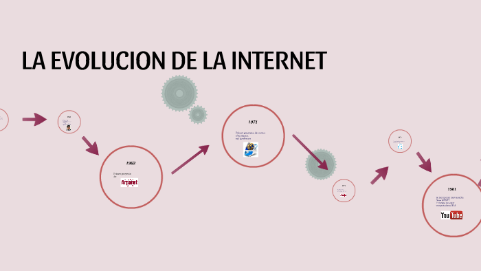 LA EVOLUCION DE LA INTERNET by karen Rodriguez on Prezi