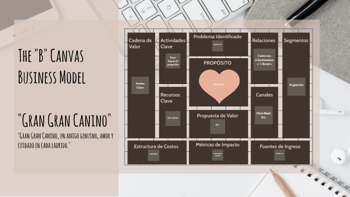 B Canvas Model By Esthefania Francisca Chelo Pardo On Prezi