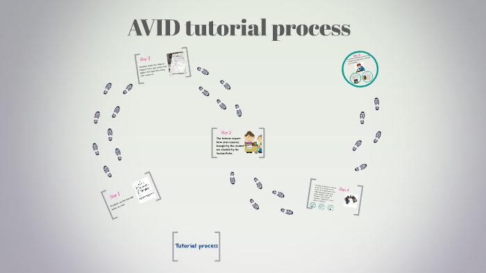 Avid Tutorial Process By Christine Mccourt