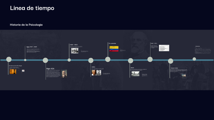 Linea de tiempo by Mackley Molina Molina on Prezi