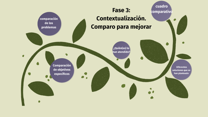 Fase 3: Contextualización. Comparo para mejorar by carlos alexander
