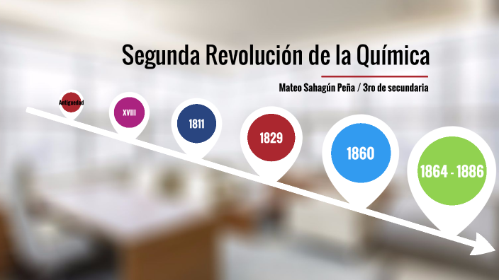 Cientificos De La Segunda Revolucion De La Quimica prezi.com
