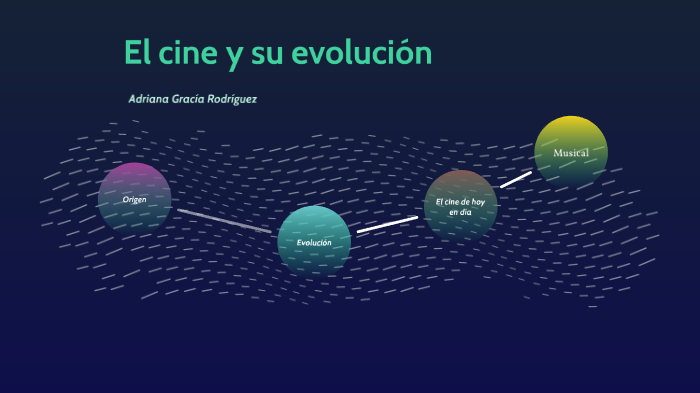 El Cine Y Su Evolución By Adriana García Rodríguez On Prezi