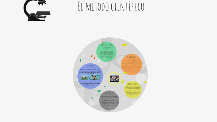 El método científico by Pedro José García García on Prezi