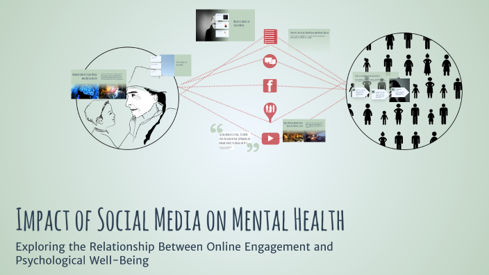 Impact of Social Media on Mental Health by Piyusha Shetye on Prezi