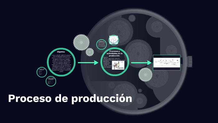 Proceso de producción by Celia Cervantes on Prezi