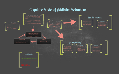 Cognitive Model of Addictive Behaviour by Hayley Gains on Prezi