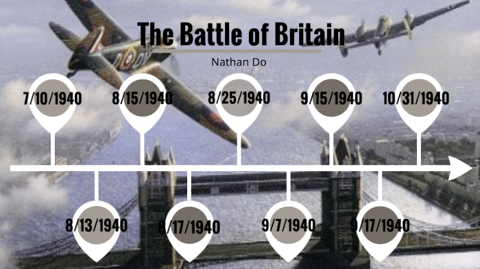 Battle Of Britain Timeline By Nathan Do On Prezi