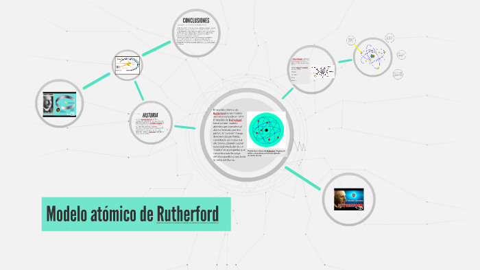 Modelo Atómico De Rutherford By Carlos S Cuello On Prezi