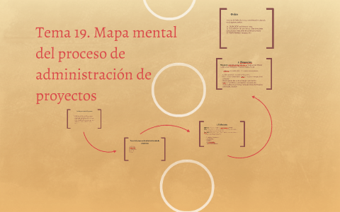 Tema 19. Mapa mental del proceso de administración de proyec by on Prezi  Next