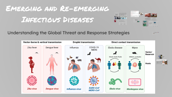 Emerging and Re-emerging Infectious Diseases by Sujata Patil on Prezi