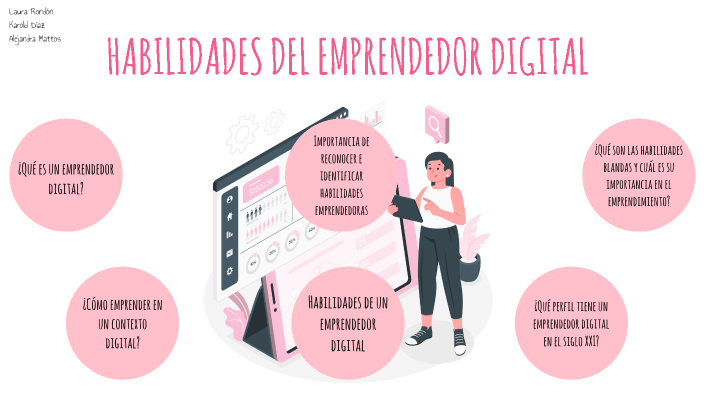 HABILIDADES DEL EMPRENDEDOR DIGITAL By Laura On Prezi