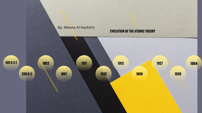 Evolution Of the Atomic Theory by meena al-hashimi on Prezi