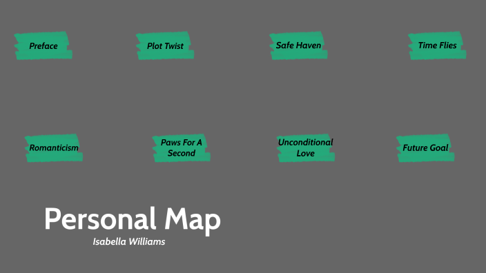 Personal Map by Isabella Williams on Prezi
