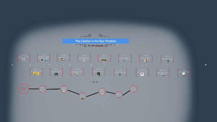 the catcher in the rye timeline