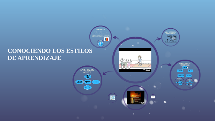 CONOCIENDO LOS ESTILOS DE APRENDIZAJE by Anthony Javier Napa on Prezi