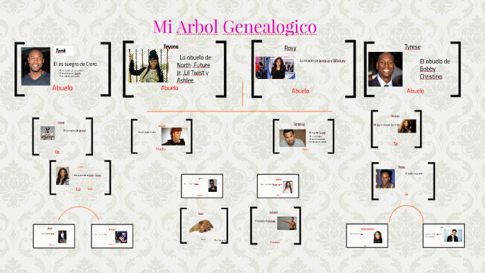 Mi Arbol Genealogico by Veronica Burke