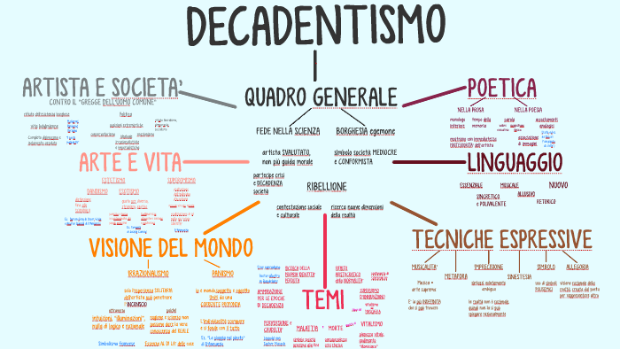 Mappa Decadentismo