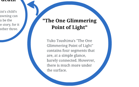 The One Glimmering Point Of Light Analysis By Raquel Yusef By Raquel Yusef