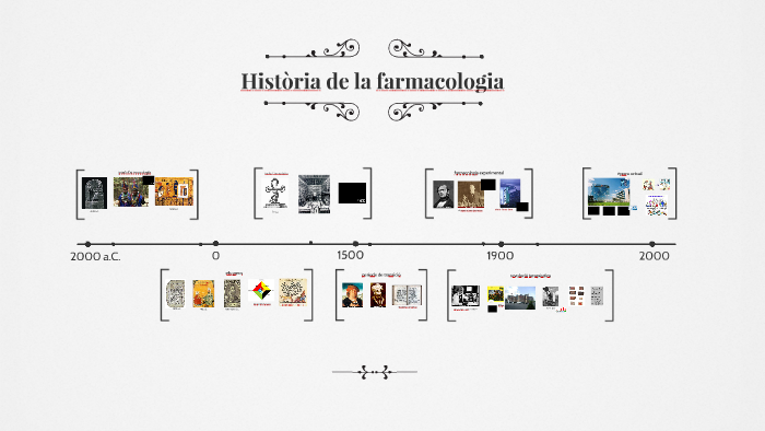 Història de la farmacologia by Víctor Fernández Dueñas