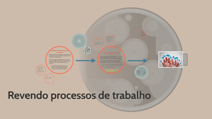 Revendo processos de trabalho by Jessica Stürmer