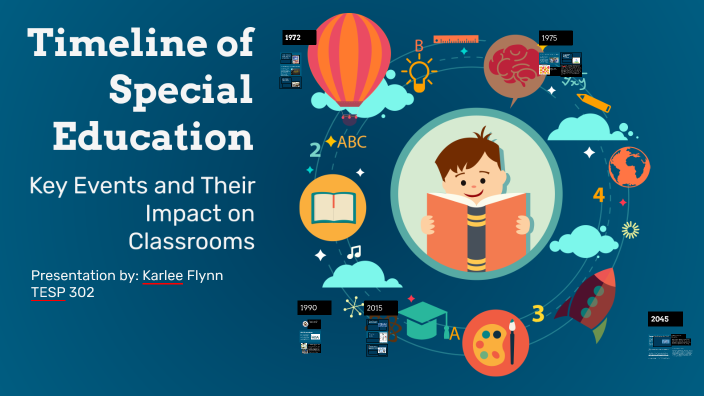 Timeline of Special Education by Karlee Flynn on Prezi