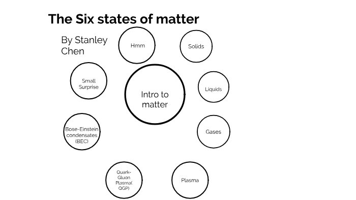 The Six States Of Matter By Stanley Chen On Prezi 6521