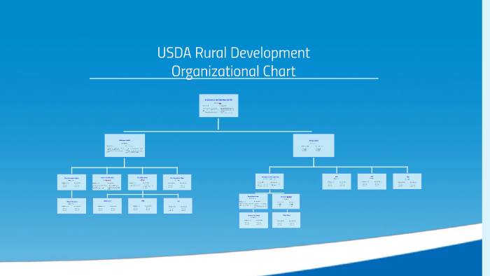 Usda Rural Development Organizational Chart