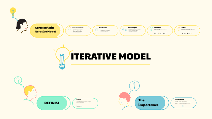 ITERATIVE MODEL by Kelompok 2 on Prezi
