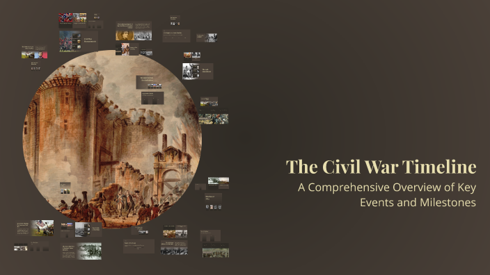 The Civil War Timeline by Timothy Garner on Prezi
