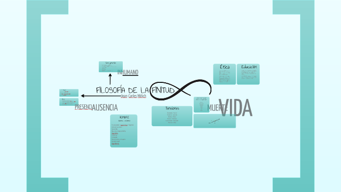 FILOSOFÍA DE LA FINITUD by Harold Pulgarin on Prezi