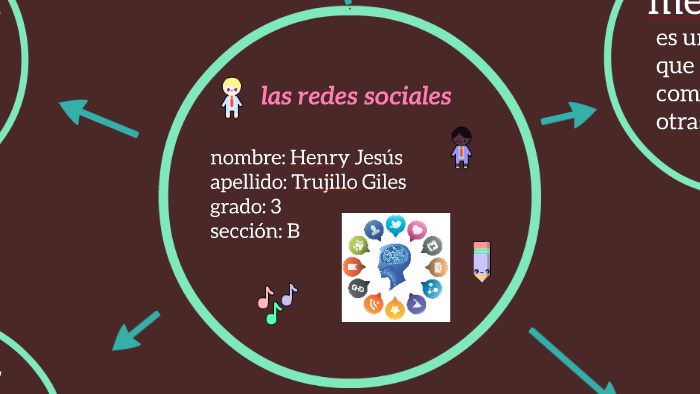 las redes sociales by Henry Jesus trujillo giles on Prezi