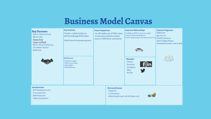 Business Model Canvas by guohan wang