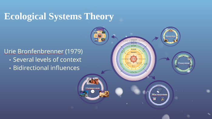 Recording Teaching Presentation - Ecological Systems Theory by Alaina ...