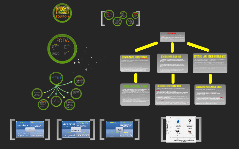 GRUMA by Eduardo Esparza on Prezi