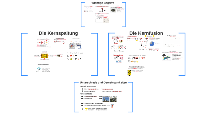 Kernspaltung & Kernfusion by Lino Sautter