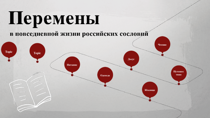 Проект перемены в повседневной жизни российских сословий