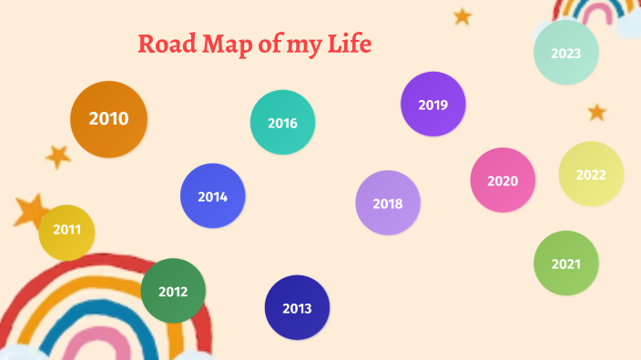 Road Map Of My Life by Vianey Pastran on Prezi