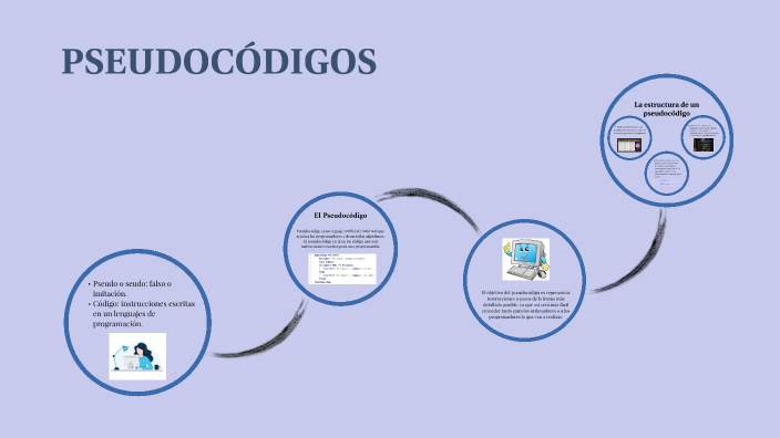 CLASE SELECCIÓN: Pseudocódigo by Melany Salazar on Prezi
