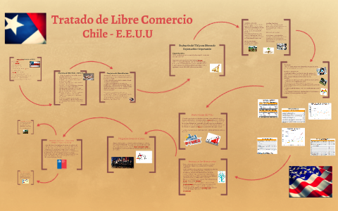 Tratado De Libre Comercio Chile - E.E.U.U By Hardiita Panguilef Schuler ...