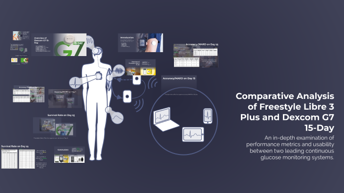 Comparative Analysis of Freestyle Libre 3 Plus and Dexcom G7 15-Day by ...