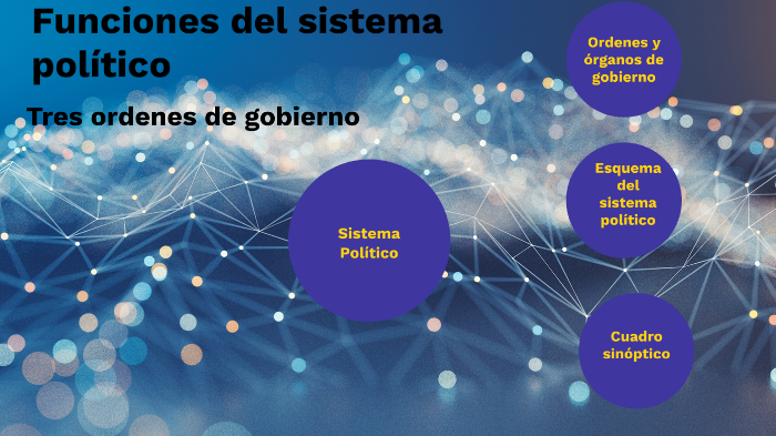 Funciones Del Sistema Político By Francisco Rangel On Prezi