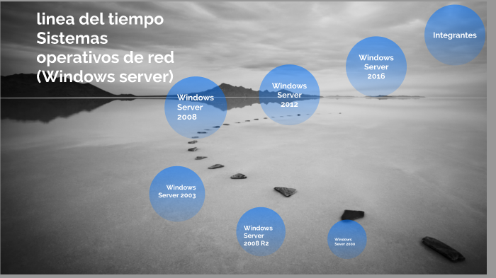 linea del tiempo Sistemas operativos de red (Windows server) by irvin