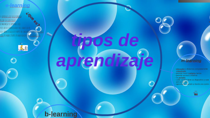 tipos de aprendizaje by Felipe Ignacio Bustos Hormazabal on Prezi