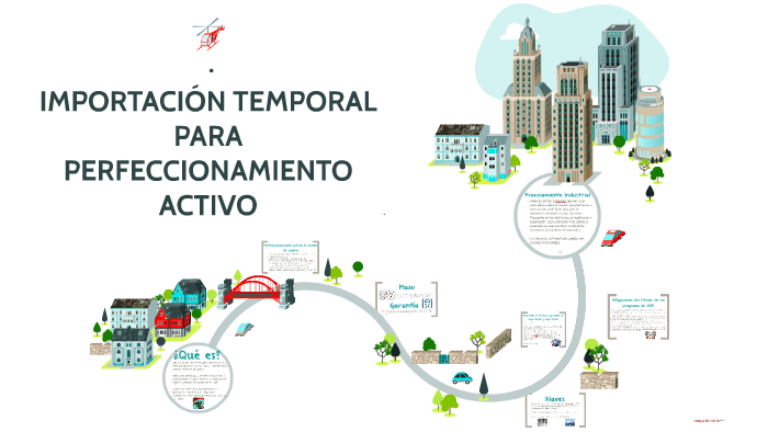 ImportaciÓn Temporal Para Perfeccionamiento Activo By Paula Castillo On Prezi 3128