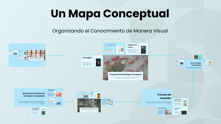 Un Mapa Conceptual by marta acosta on Prezi